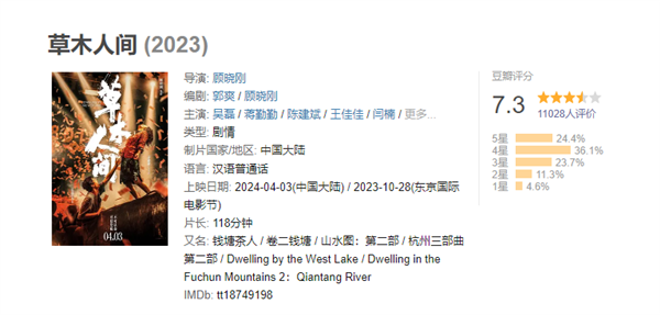 河内1.5分彩:蒋勤勤新作《草木人间》豆瓣开分7.3分 网友:故事割裂 人设浮夸