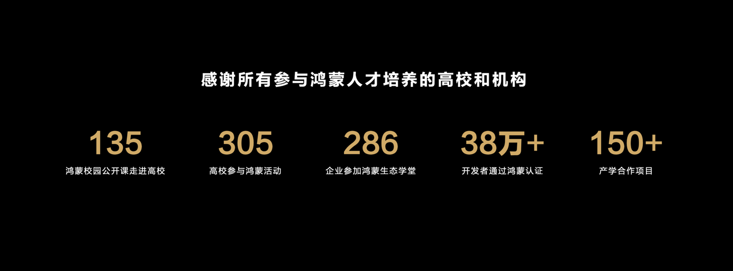 蓝狮娱乐登录：北京大学计算中心发布鸿蒙 APP 开发招聘！面向全校服务，学生有机会前往华为实习