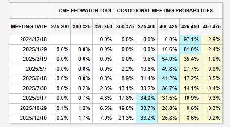 河内1.5分彩:华尔街大佬高呼:FED本周“三连降”无意外,但宽松周期就此暂停!