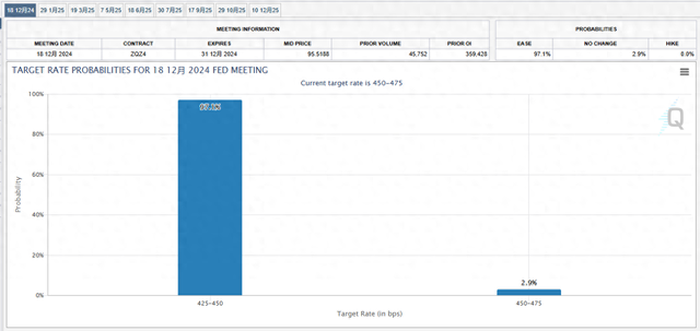 河内1.5分彩:华尔街大佬高呼:FED本周“三连降”无意外,但宽松周期就此暂停!
