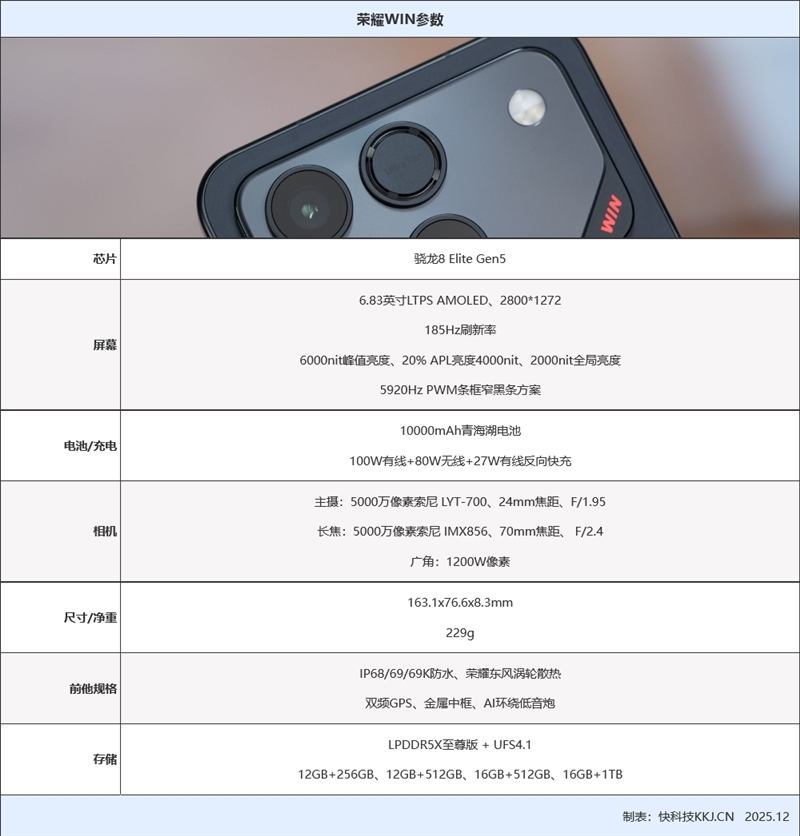 蓝狮平台登录:首发10000mAh大电池!荣耀WIN全面评测:原以为续航无敌 没想到性能释放更是不讲道理!