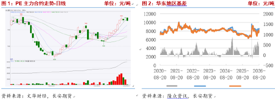 奇趣分分彩：长安期货侯荃宇：成本支撑坚挺，聚乙烯偏强震荡