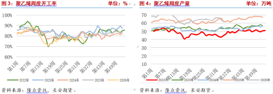 奇趣分分彩：长安期货侯荃宇：成本支撑坚挺，聚乙烯偏强震荡