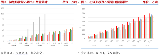 奇趣分分彩：长安期货侯荃宇：成本支撑坚挺，聚乙烯偏强震荡