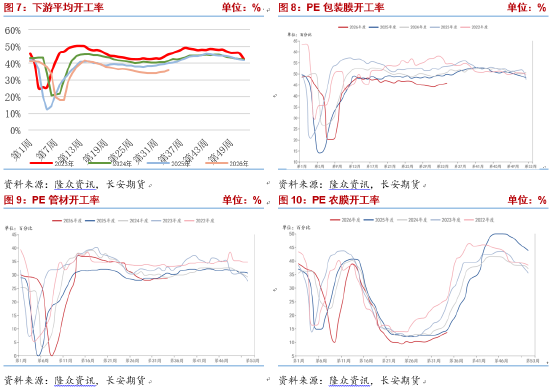 奇趣分分彩：长安期货侯荃宇：成本支撑坚挺，聚乙烯偏强震荡