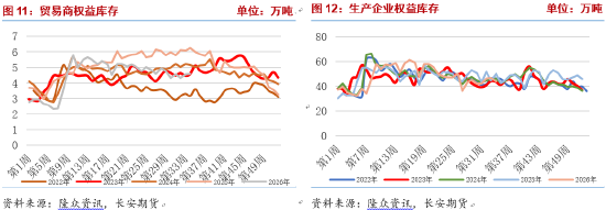 奇趣分分彩：长安期货侯荃宇：成本支撑坚挺，聚乙烯偏强震荡